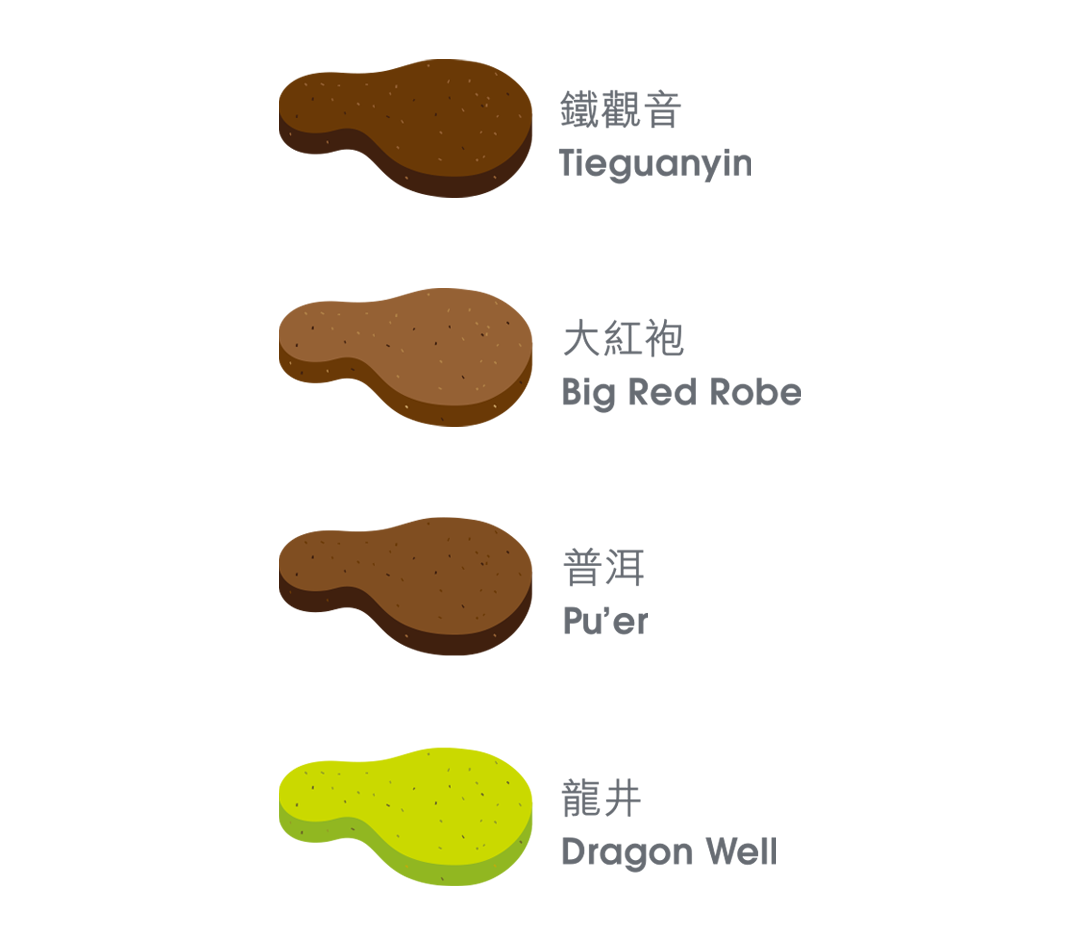 鐵觀音朱古力 Tieguanyin chocolate、大紅袍朱古力 Big red robe chocolate、普洱朱古力 Pu'er chocolate、龍井朱古力 Dragon well chocolate